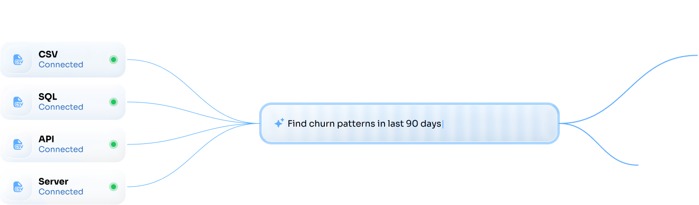 AI analytics dashboard created with Dashmode