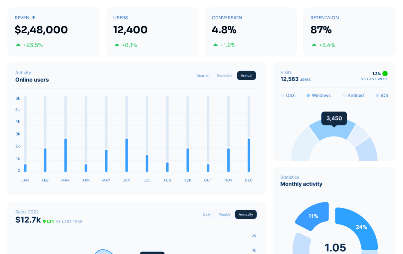 Sales