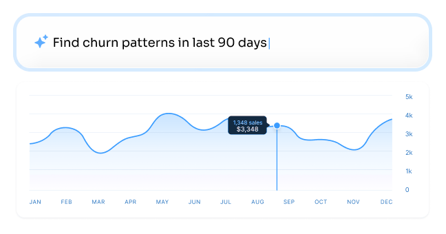 Describe the goal. Get the dashboard.