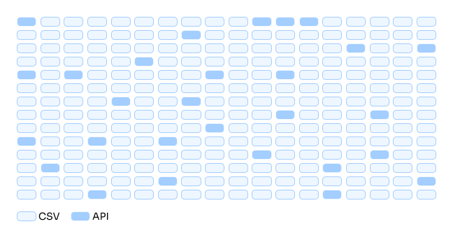 Understand the story behind your data.
